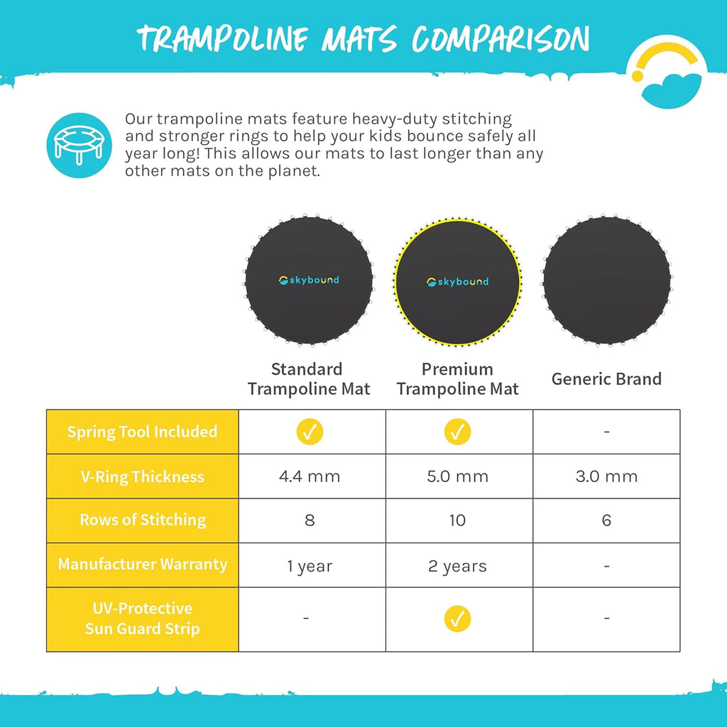 Replacement Trampoline Mat, Fits 14Ft Frames W/Spring Tool and Durable V-Rings, Bounce Safely with Extra Rows of Stitching - Jumping Mat for 14Ft round Trampoline - Fit 72, 88, and 96 Springs